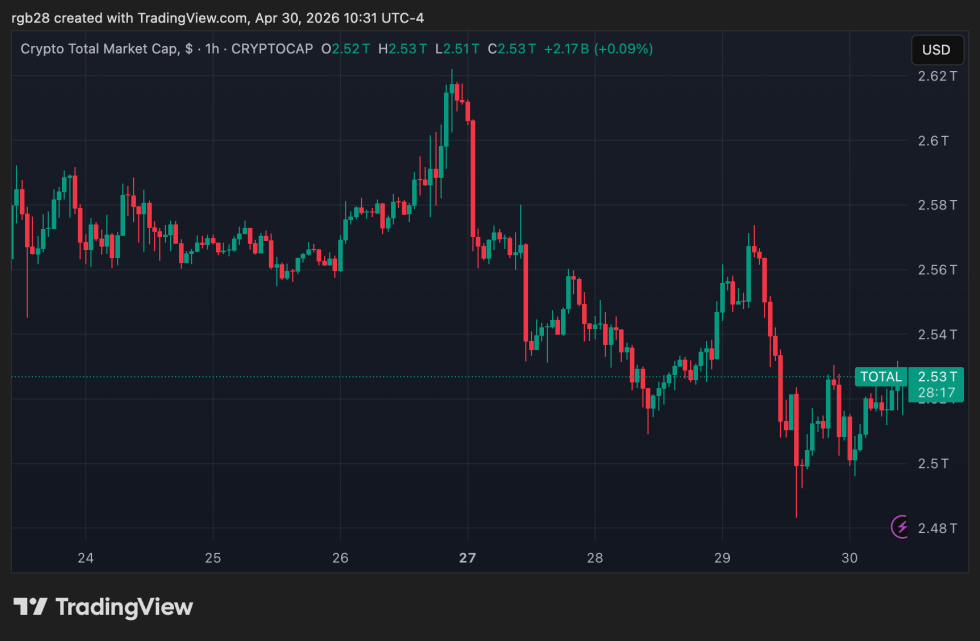 crypto, TOTAL