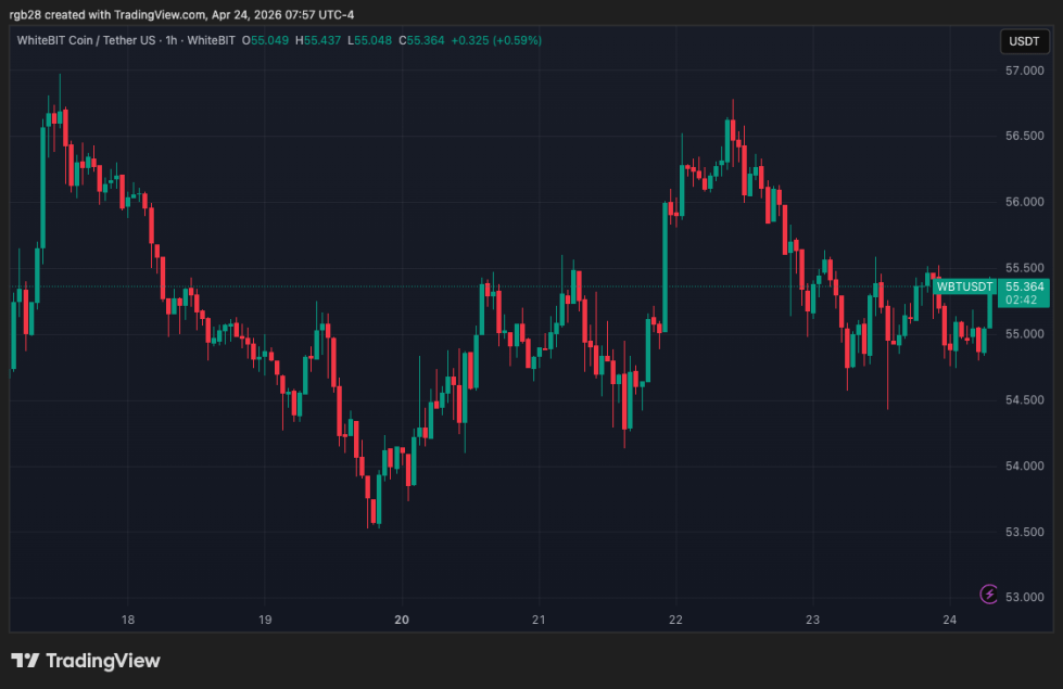 crypto, whitebit, WBT, WBTUSDT