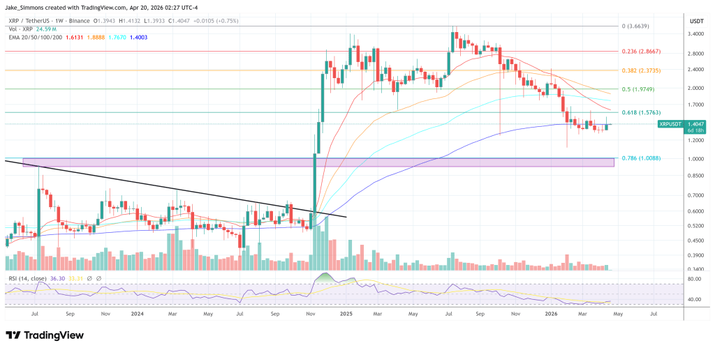Ripple CTO Emeritus Warns RLUSD Review Exposed A DeFi Security Red Flag