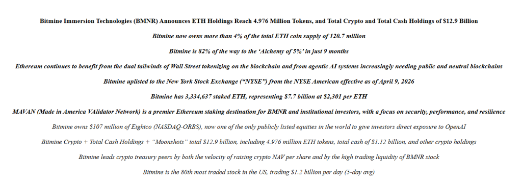 Bitmine Loads Up On 101,627 Ether In Record Post-December Buy