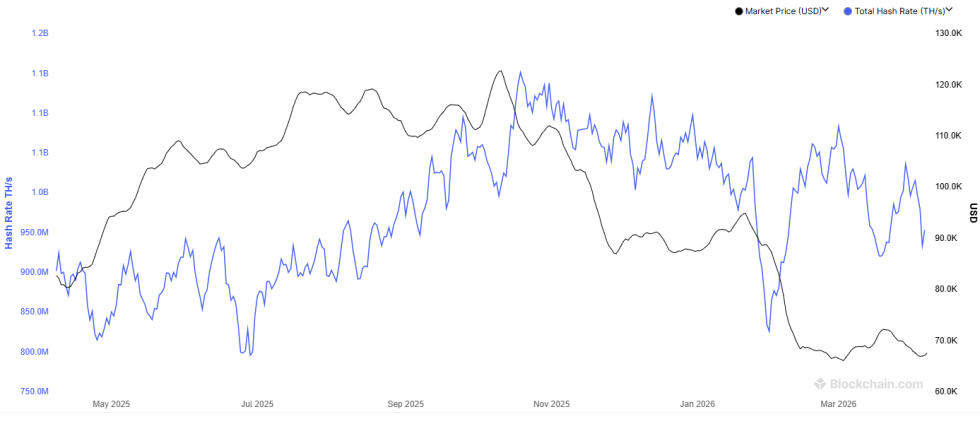 Bitcoin Hashrate Remains Concentrated As US, Russia, And China Hold 65% Share