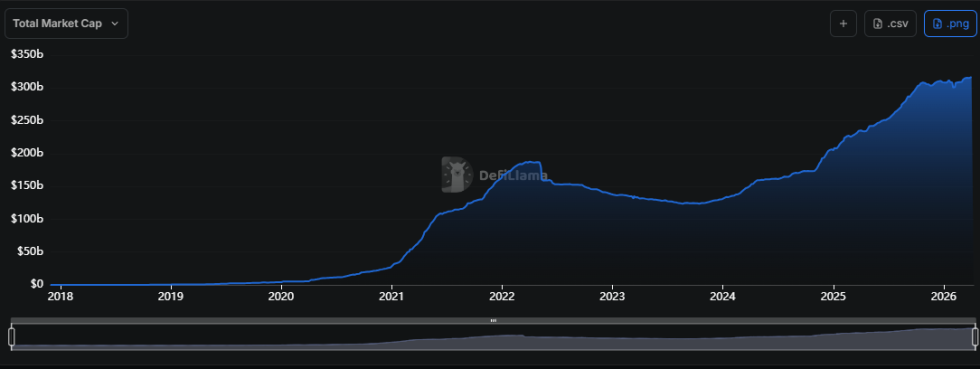 Stablecoins Market Cap