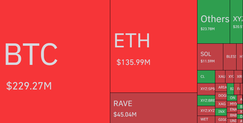 Bitcoin contre Ethereum