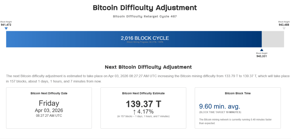 Bitcoin Difficulty