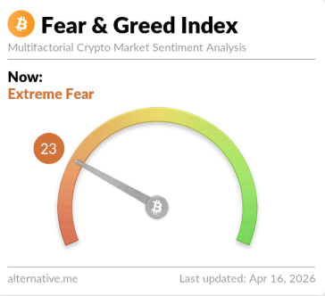 Bitcoin Extreme Fear