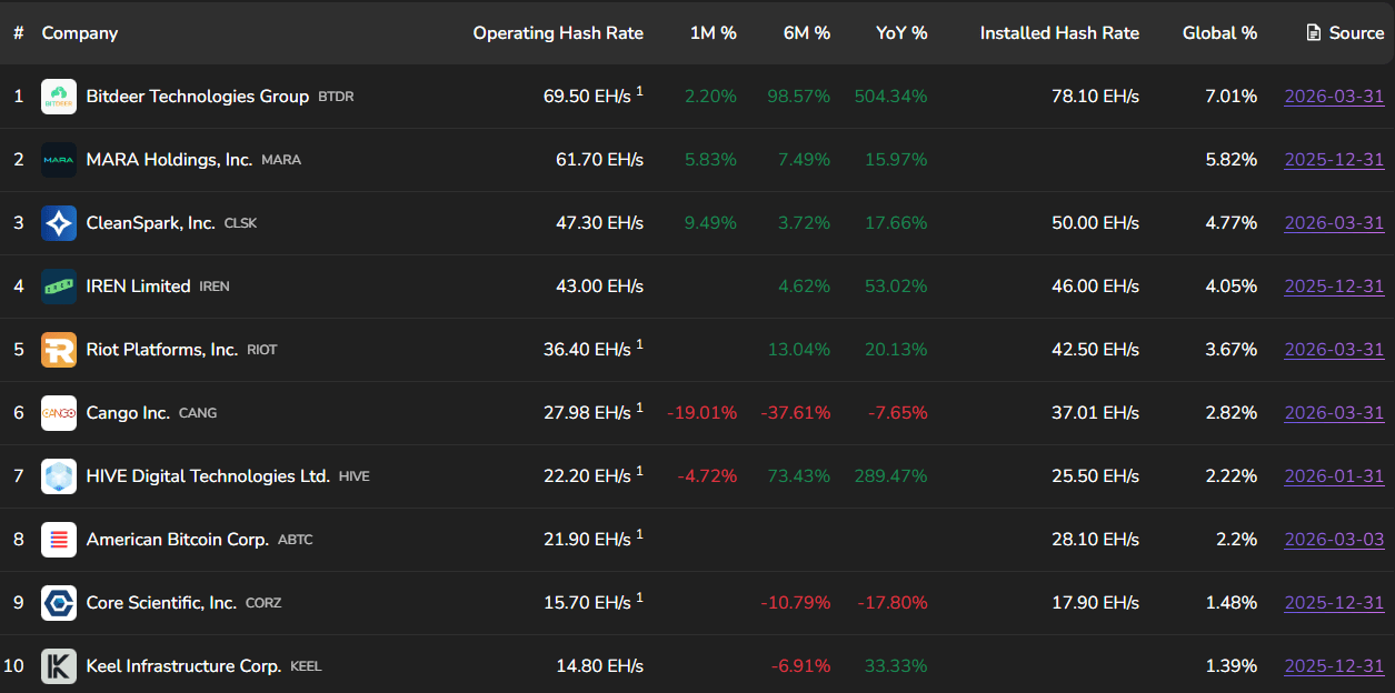 Bitcoin Mining Stocks