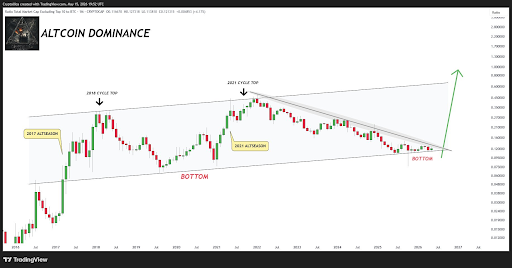 Altcoin