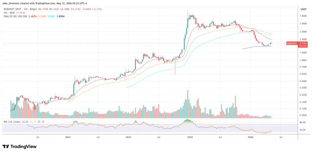 Bitget token price