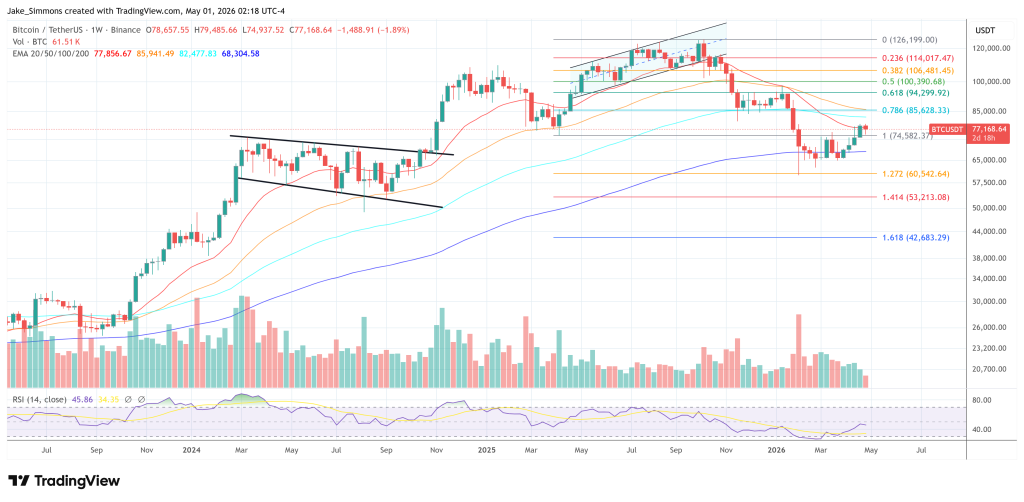 Bitcoin price chart