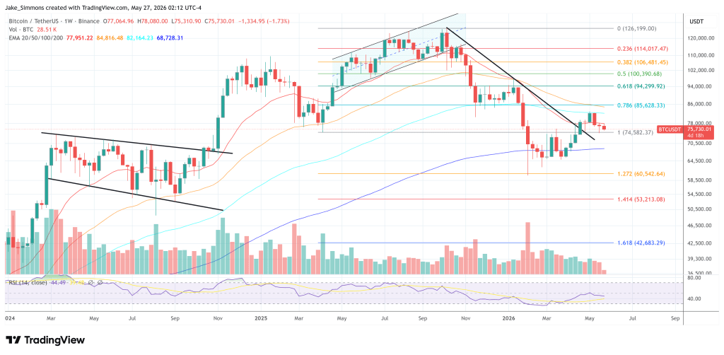 Bitcoin price chart