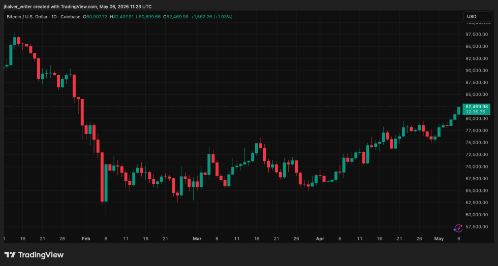Crypto Bitcoin South Korea BTCUSD_2026-05-06_13-23-25