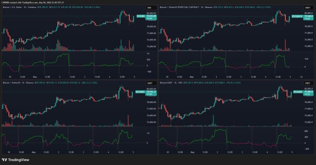 Here’s What Triggered The Bitcoin Price Decline Before The Recent Bounce