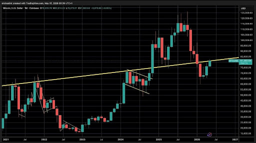 Bitcoin