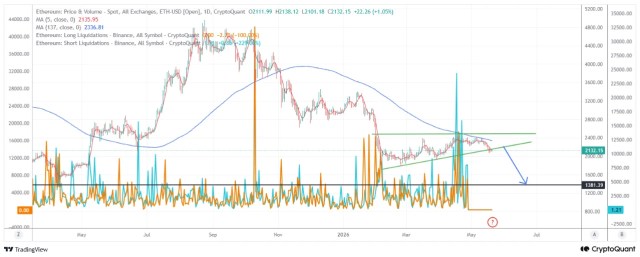 Ethereum