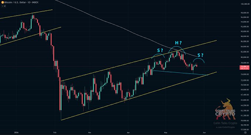Bitcoin