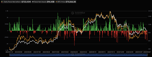 Bitcoin price
