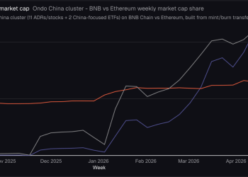 BNB