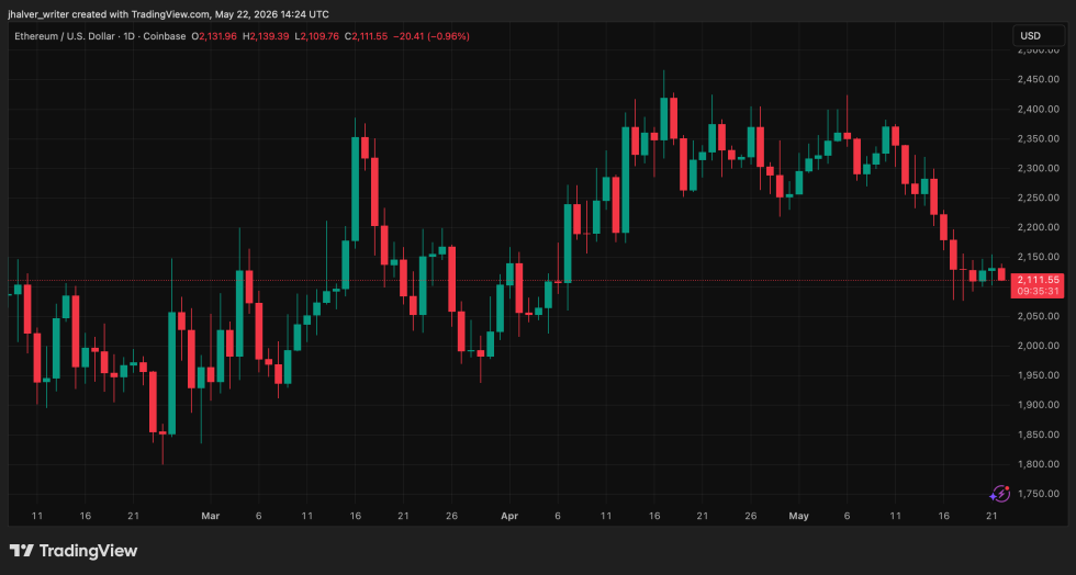 Polymarket ETHUSD_2026-05-22_16-24-29