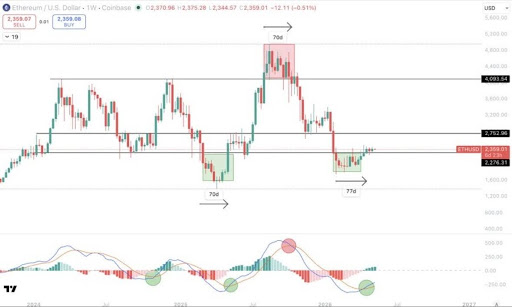 Ethereum bitcoin