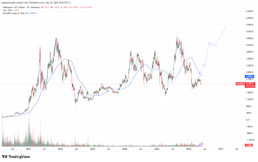 Ethereum