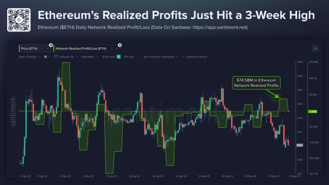 Ethereum Chart from Santiment