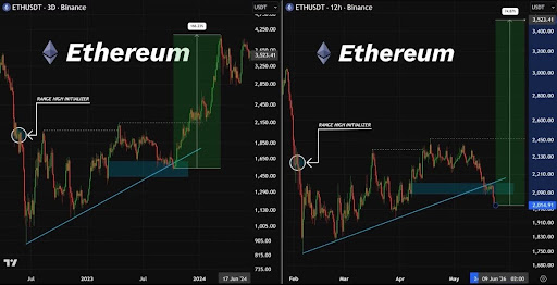 Ethereum Pushes Back Above $1,800 As ETF Watchers Return To The Tape