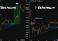 Ethereum price