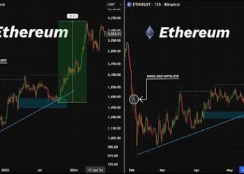 Ethereum price