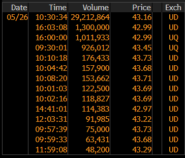 BlackRock IBIT Bitcoin ETF