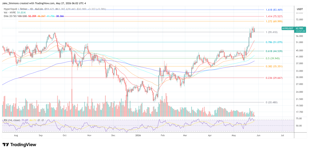 Hyperliquid HYPE price chart