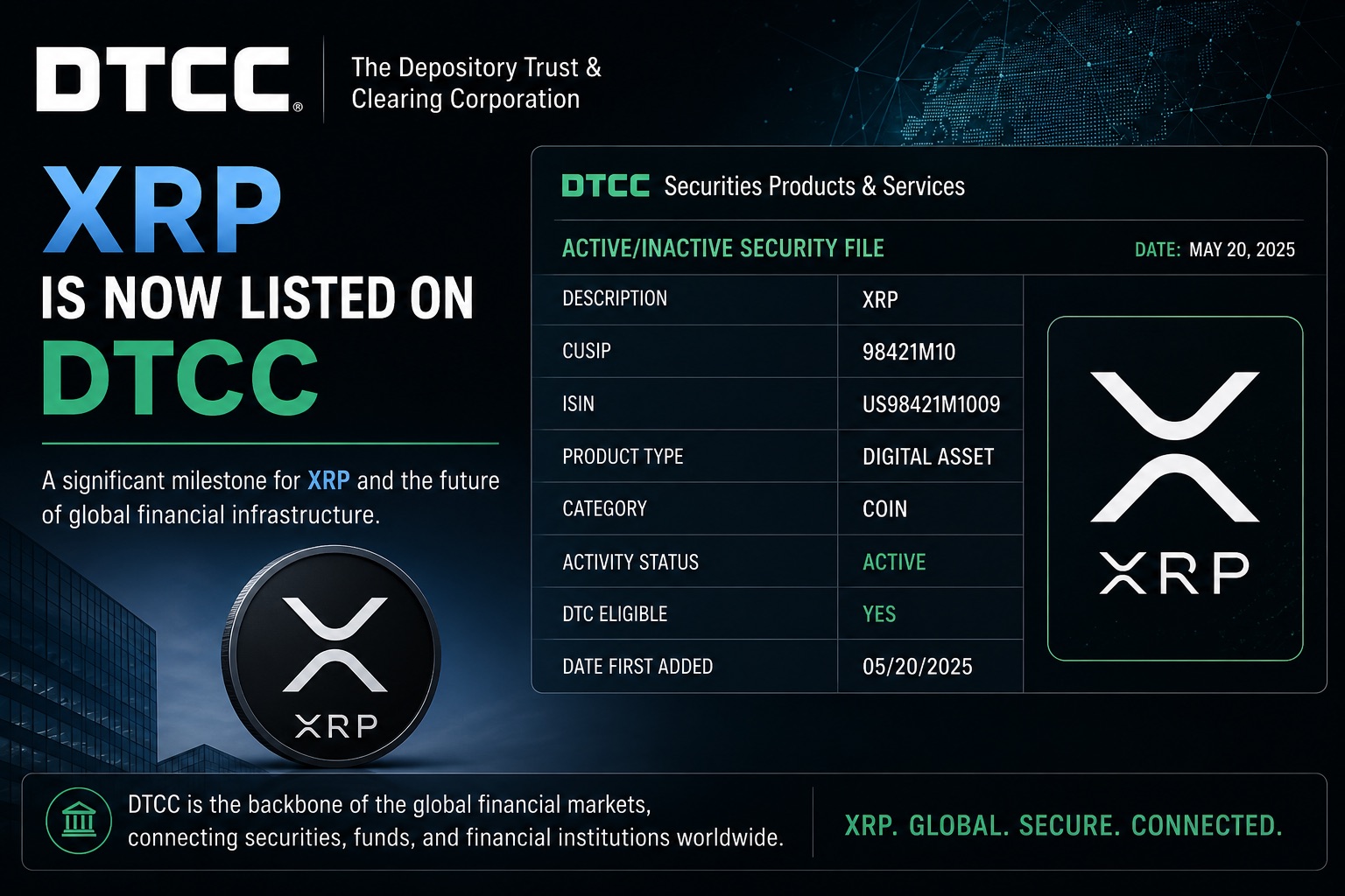 What The DTCC Press Release That Name-Dropped Ripple Says About XRP