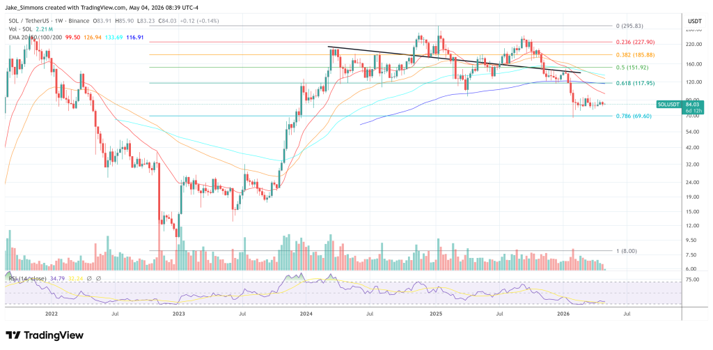 Solana price chart
