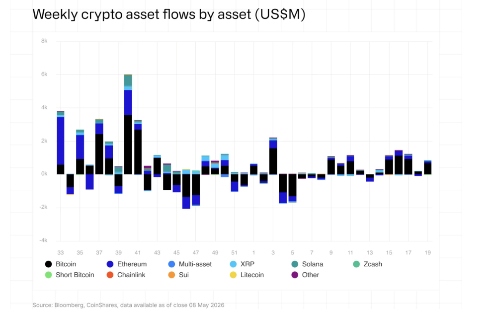 Bitcoin BTC BTCUSD Bitcoin ETF 