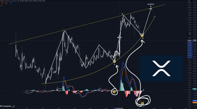 XRP