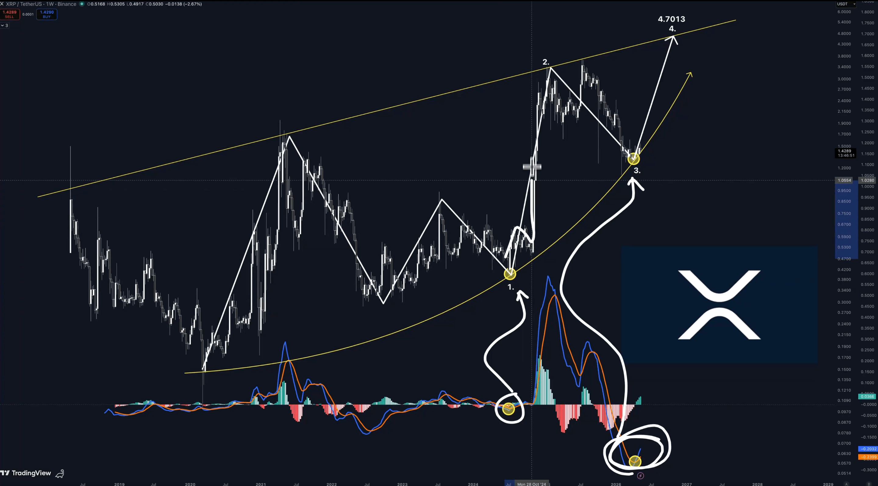 xrp