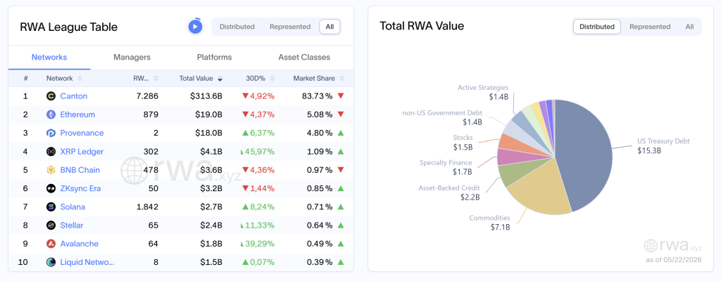 RWA ranking