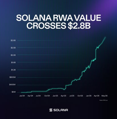Solana