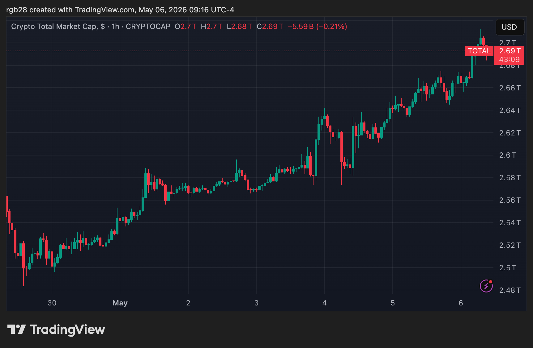crypto, total