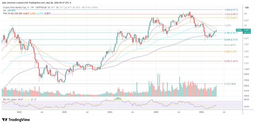 Total crypto market cap chart