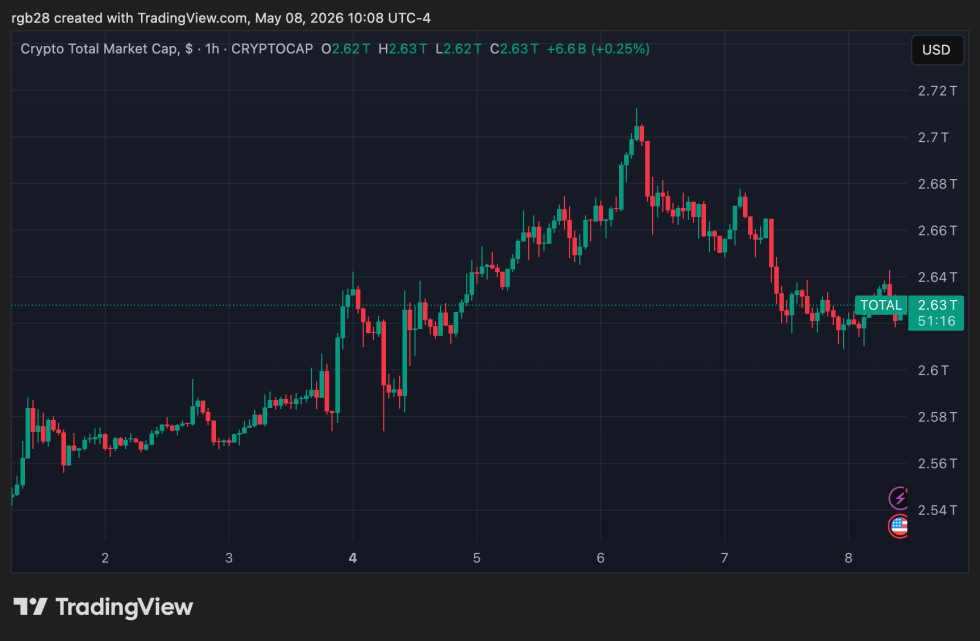 stablecoin, TOTAL