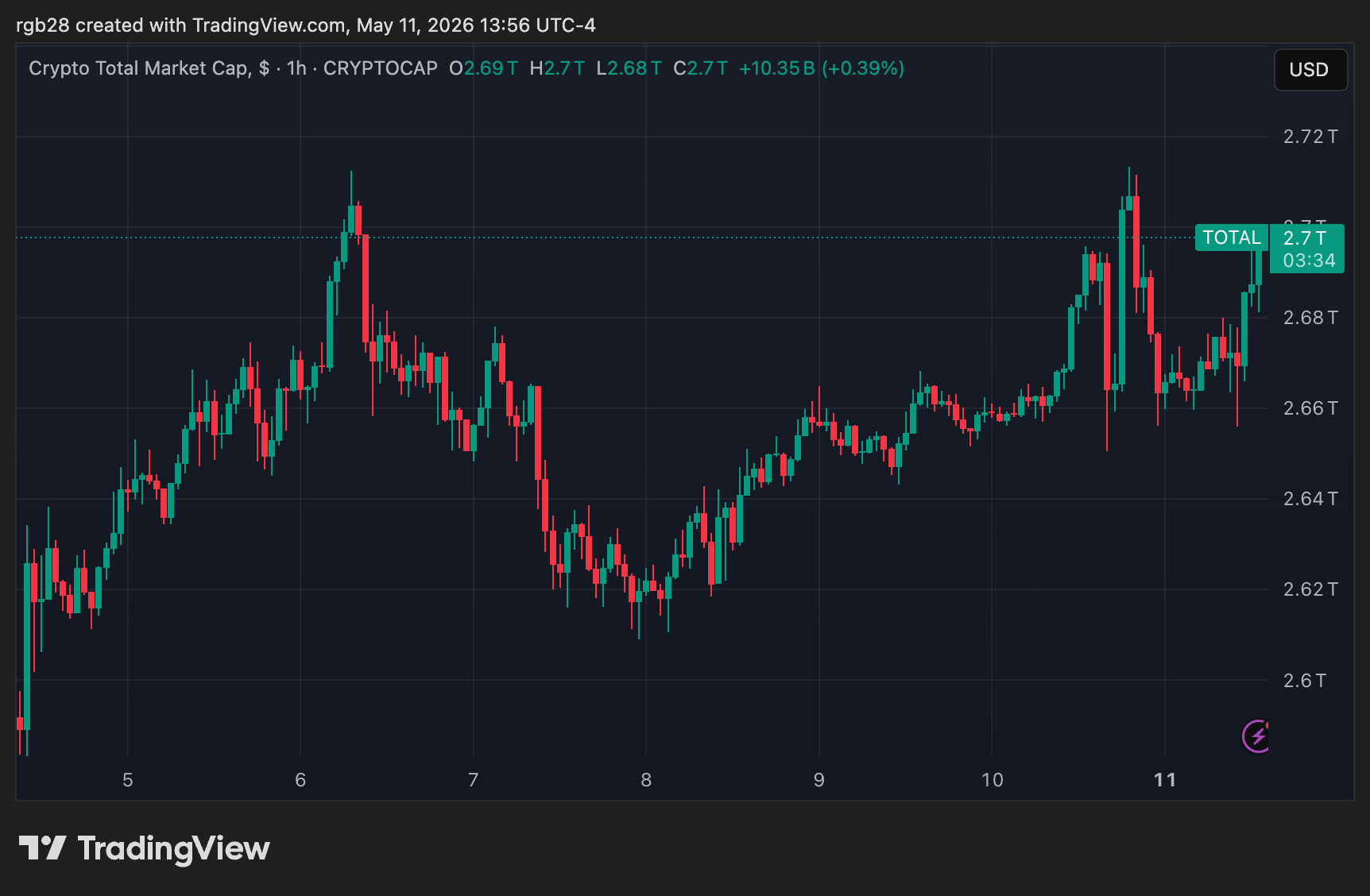 crypto, total