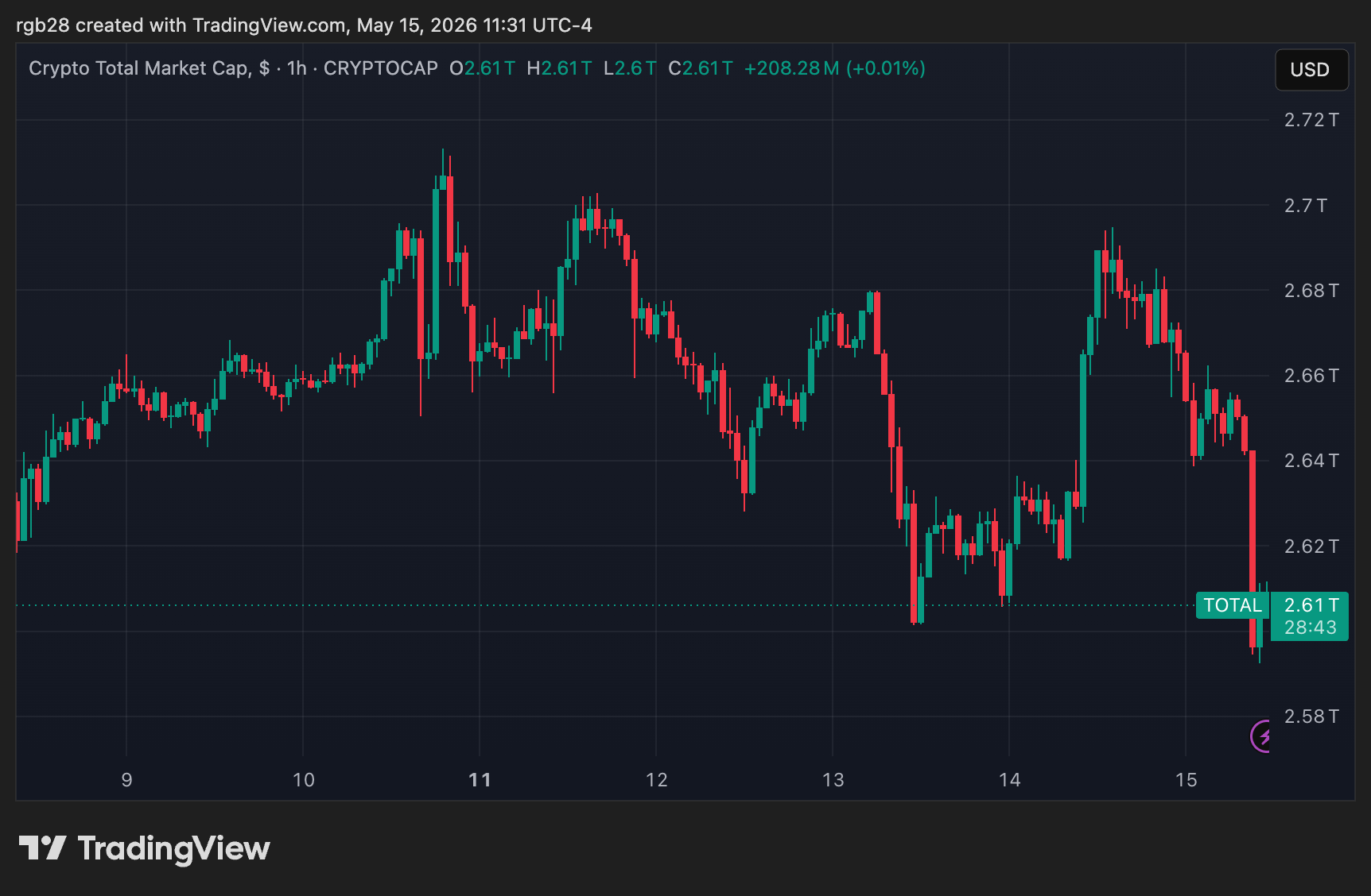 crypto, total