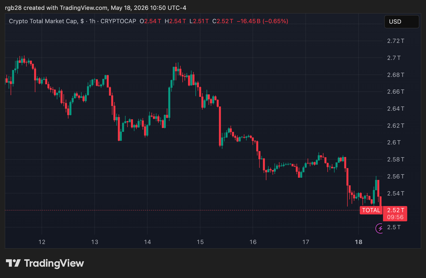 total, stablecoin