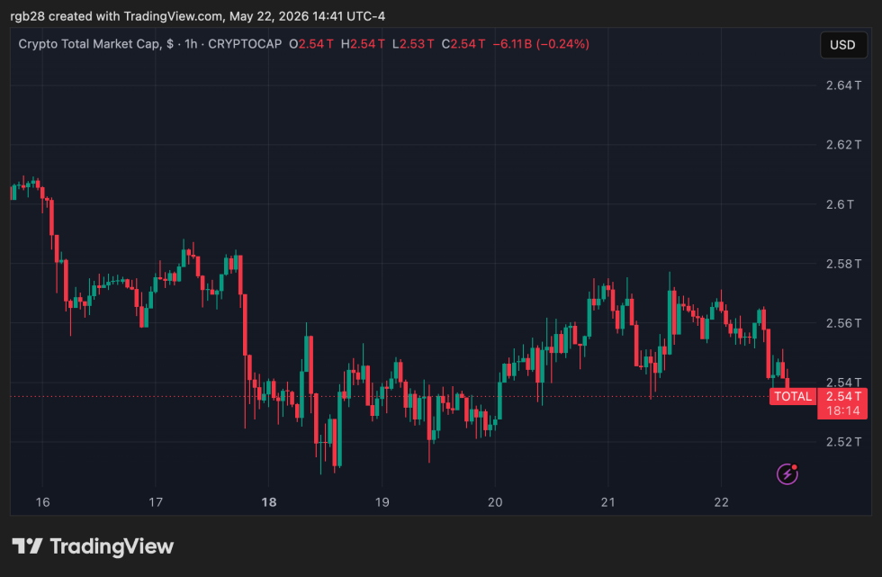 crypto, total