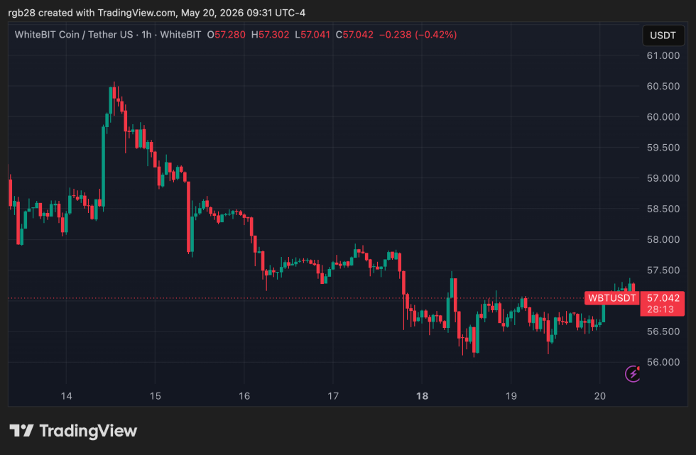 crypto, whitebit, WBT, WBTUSDT