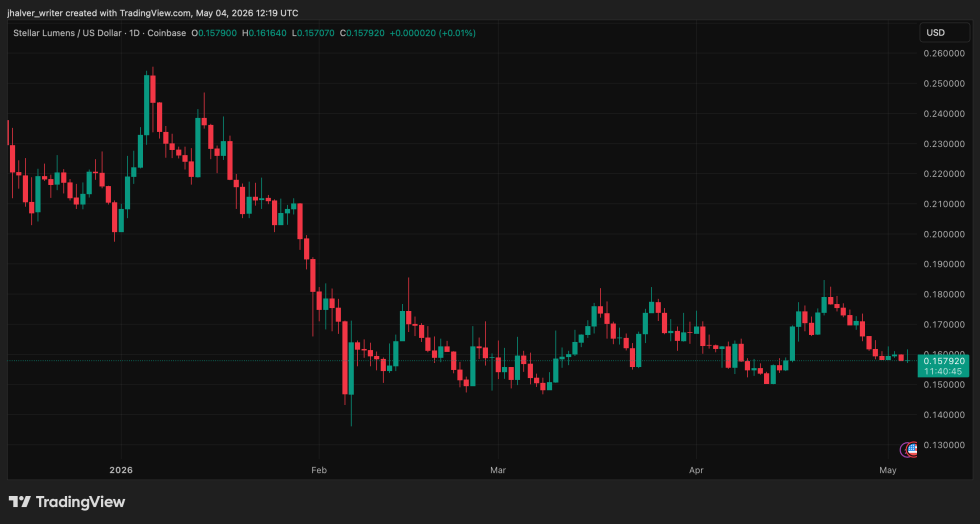 Stellar XLM XLMUSD XLMUSD_2026-05-04_14-19-14