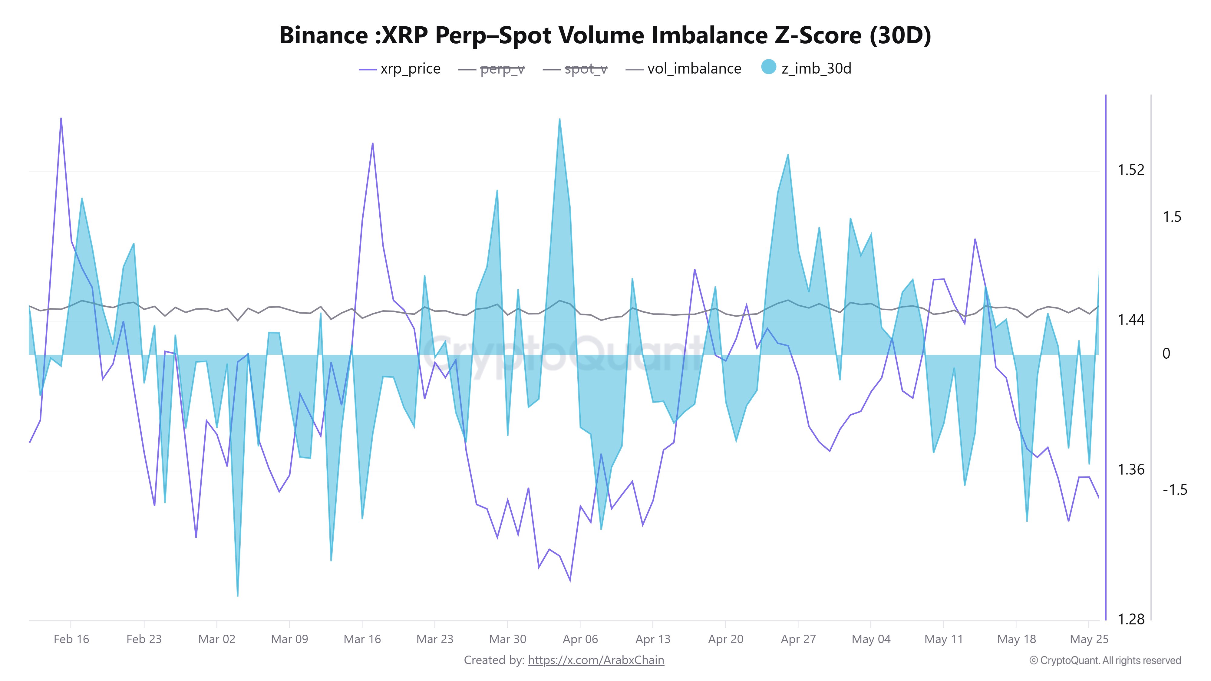 XRP