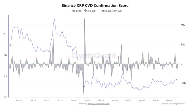 XRP
