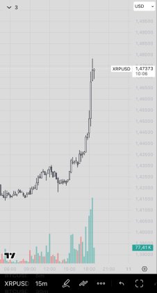 XRP Chart from Arthur