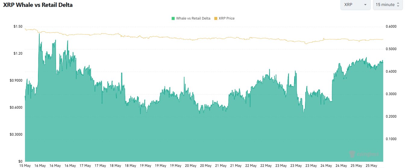 XRP